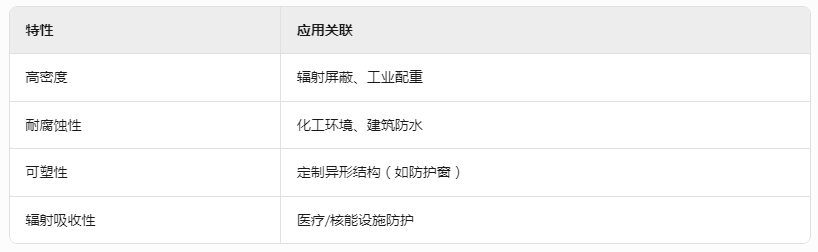 青岛2m铅丝价格